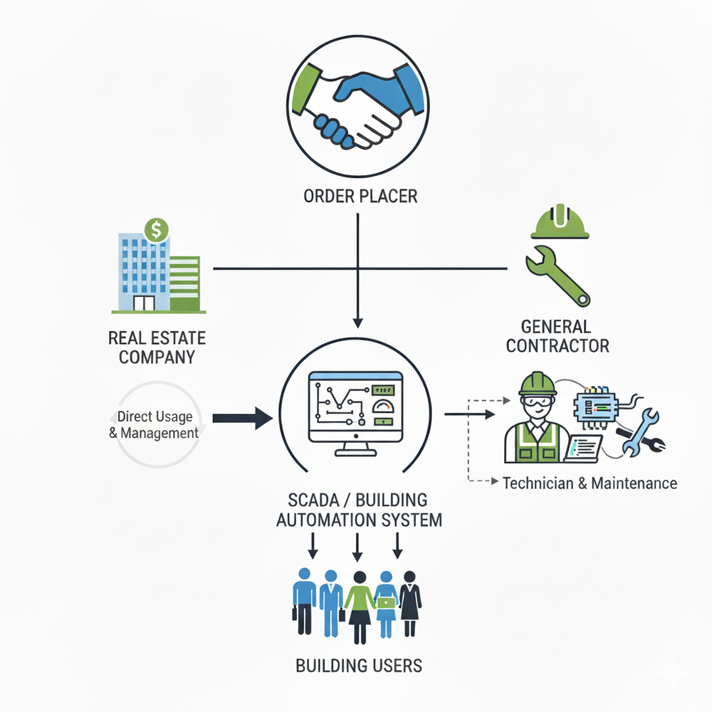 Hver á kerfiráðinn?