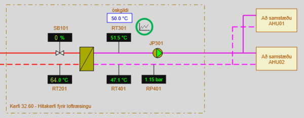 Hér er stjórnloki lokaður en affall varmaskiptis mjög heitt. Það getur verið eðlilegt en það getur líka bent til bilunar.