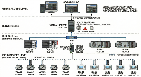 Samskipti frá jaðarbúnaði til skjámyndakerfis